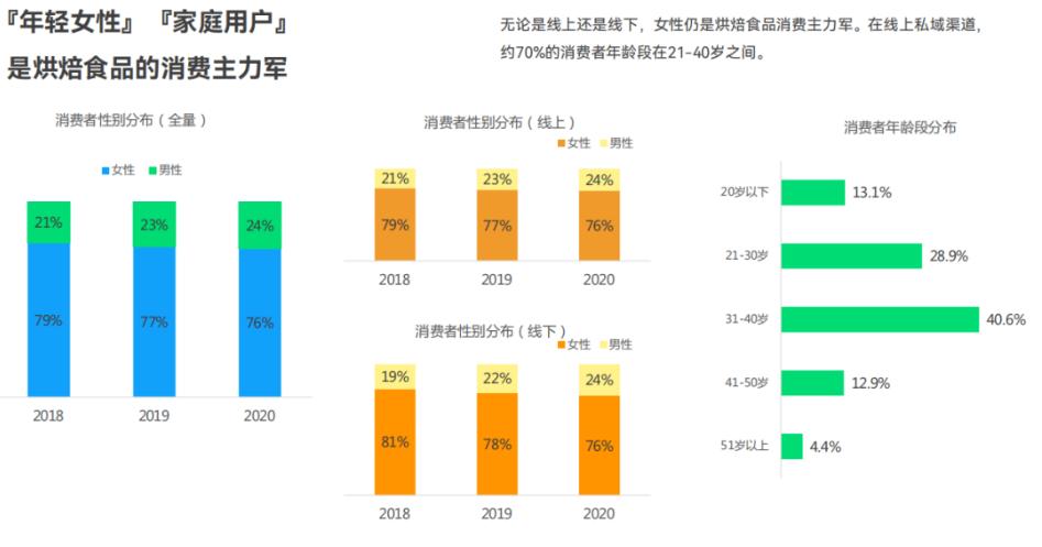三创大赛-广隆蛋挞王:如何做到高质量创业