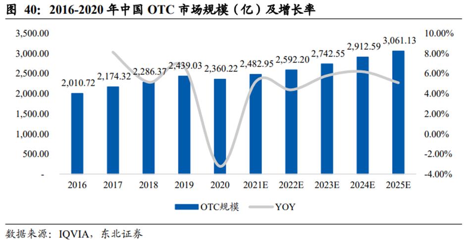 中药行业前景图表,中药产业发展前景