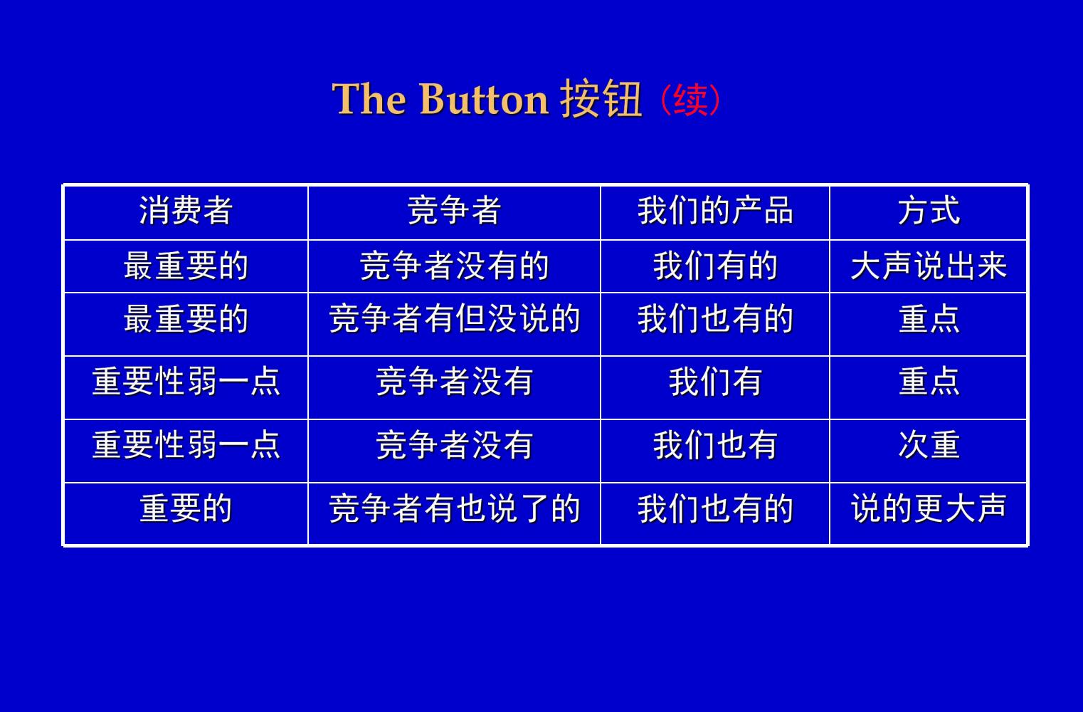 奥美培训,奥美广告创意52条法则
