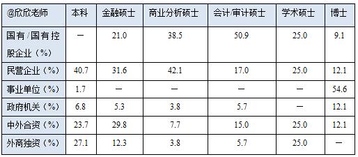 北大光华管理学院2021届毕业生就业去向及薪酬分析