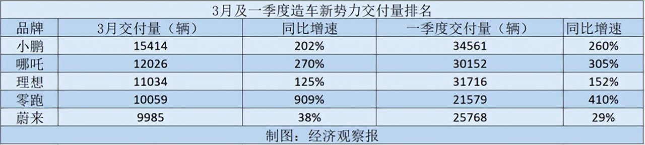 奔驰涨价特斯拉降价原因,特斯拉和奔驰的销量