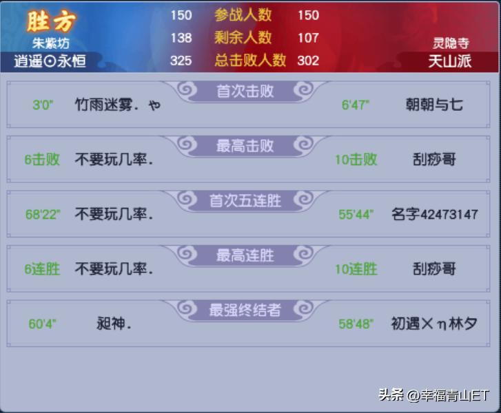 梦幻西游联赛第12联,梦幻西游第20次联帮联赛赛程