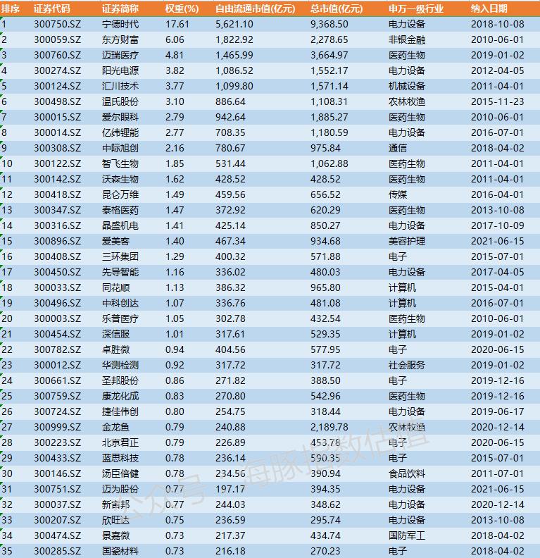 指数基金投资股票的比例,指数基金最低多少钱能买入