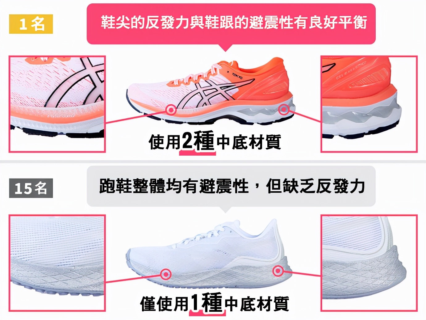 2022实用跑鞋推荐,2021新手入门级跑鞋推荐