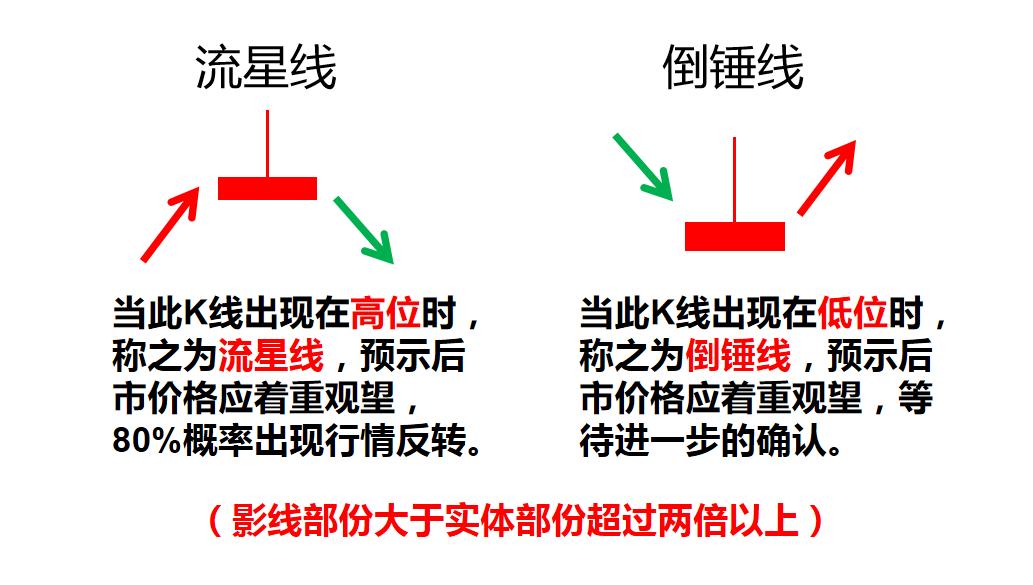 k线里的秘密,亿启阿荣年k线隐藏的秘密