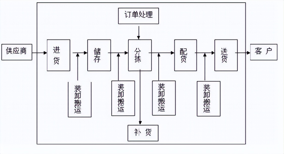 苏宁易购新零售的商业模式分析,苏宁易购新零售的商业模式