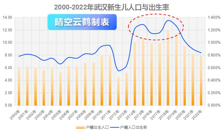 湖北武汉人口2021总人数多少,中国一胎生育率2023数据