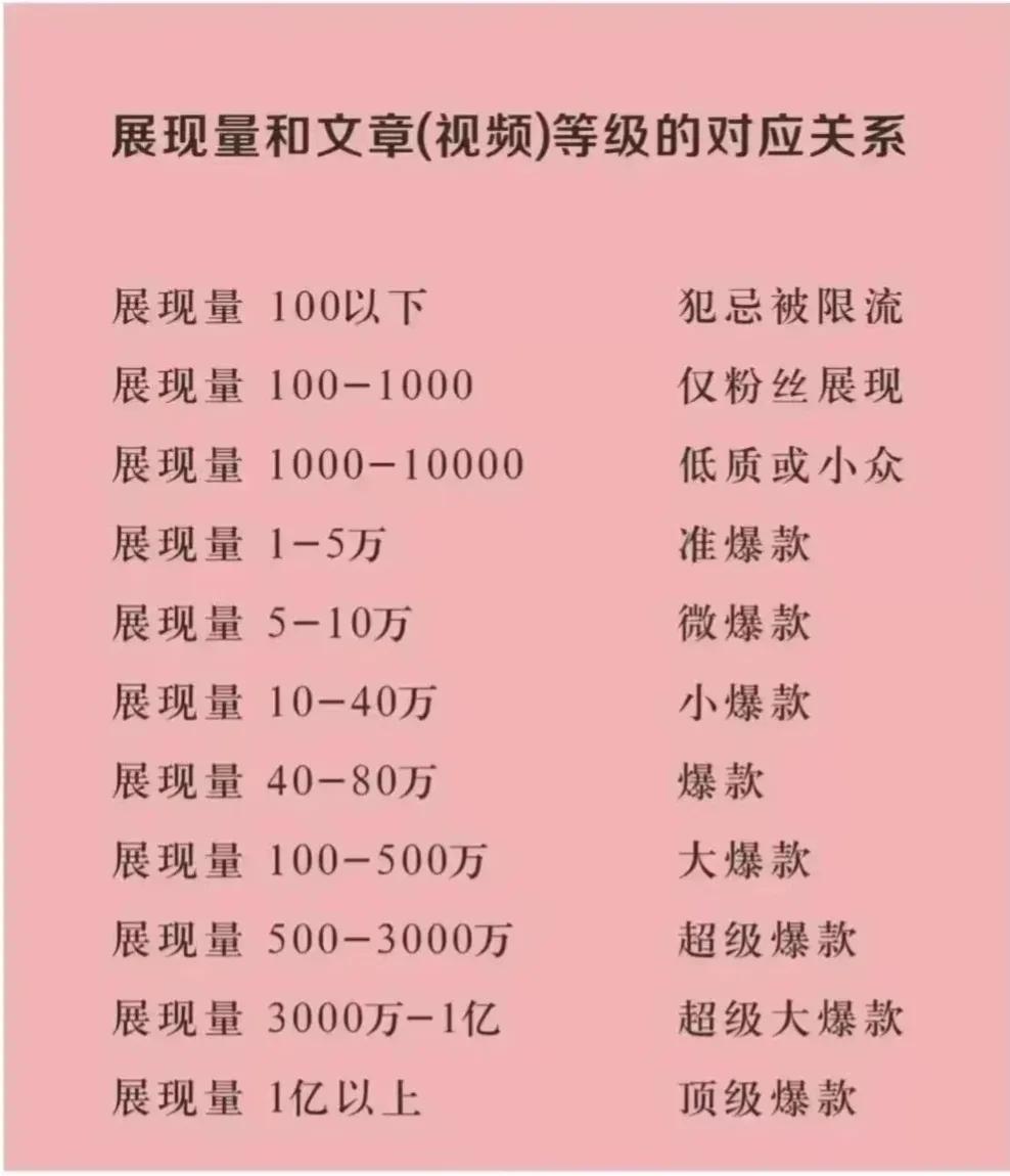 如何搭建今日头条账户,如何做好今日头条账号运营
