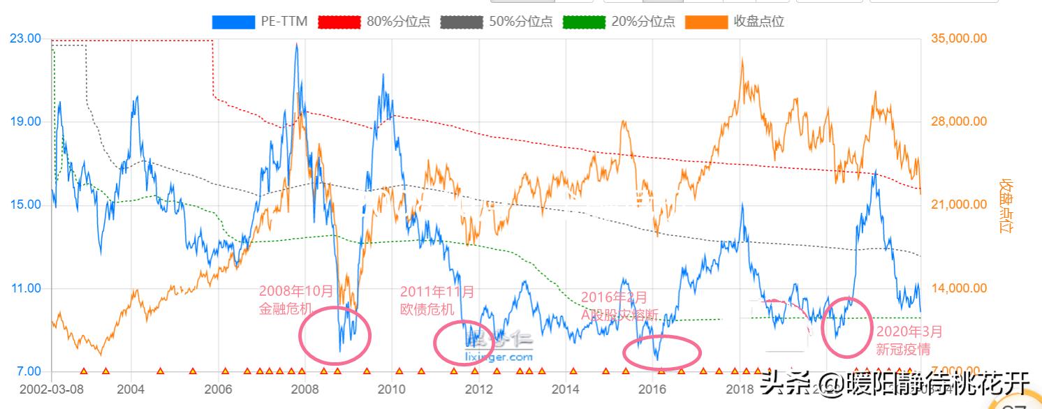恒生指数大跌怎么做空,恒生指数今天下午怎么停盘