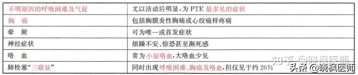 肺血栓栓塞康复期吃什么药好,肺血管栓塞和肺血栓筛查的区别