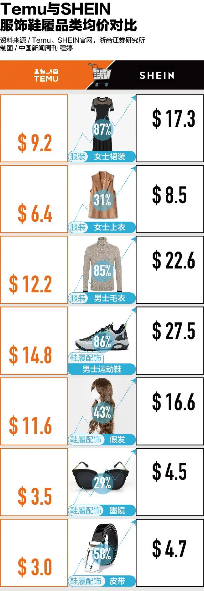 目前美国下载量最大的app有哪些,美国送货平台软件有哪些