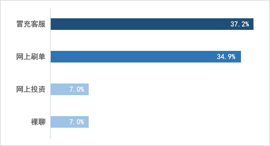 查询已被通缉人员,正在通缉的犯罪分子