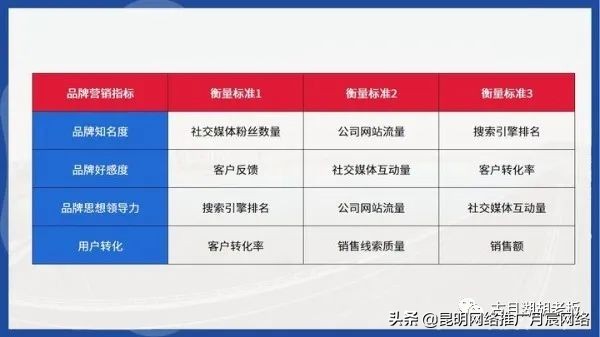 打造品牌和获取流量应该如何取舍,如何推广品牌知名度的方法和策略