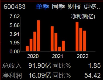 600483福能股份核电池,福能股份的风电资源