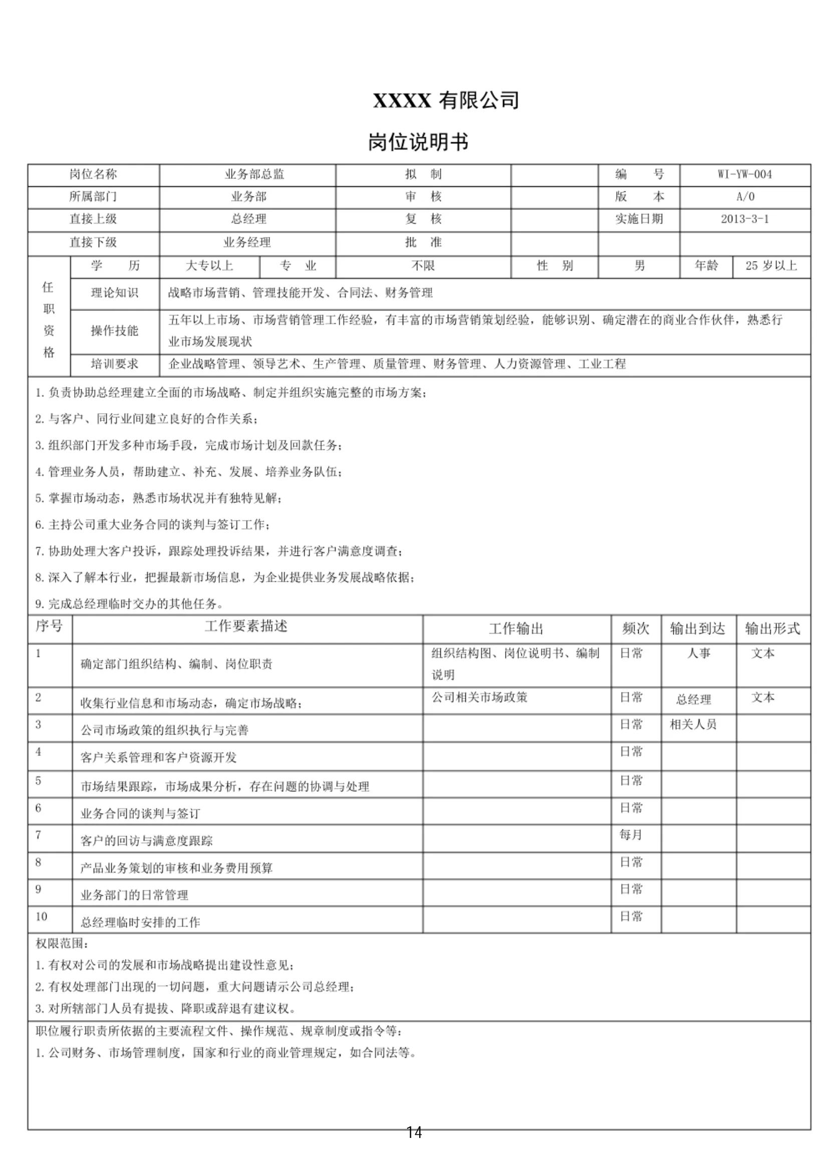 年薪90万的经理熬夜3天整理出来的公司全套岗位说明书，太强了！