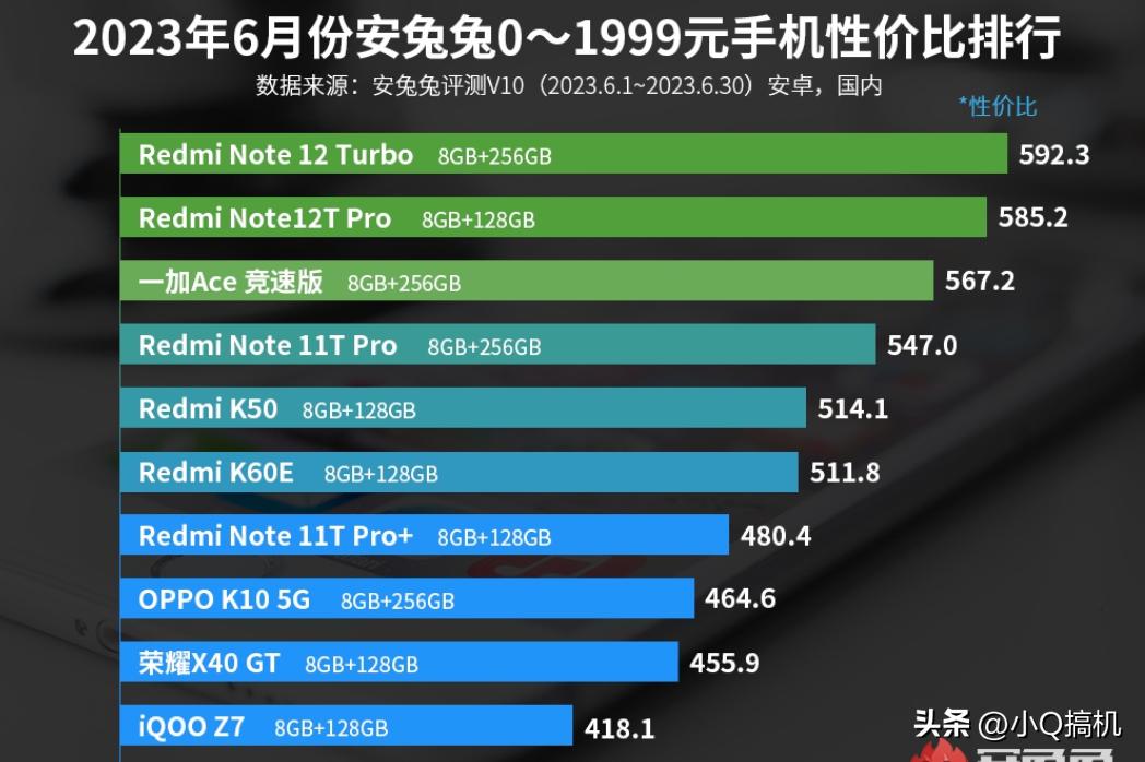 卢伟冰发布的redmi红米手机,卢伟冰已经正式宣布红米k50在路上