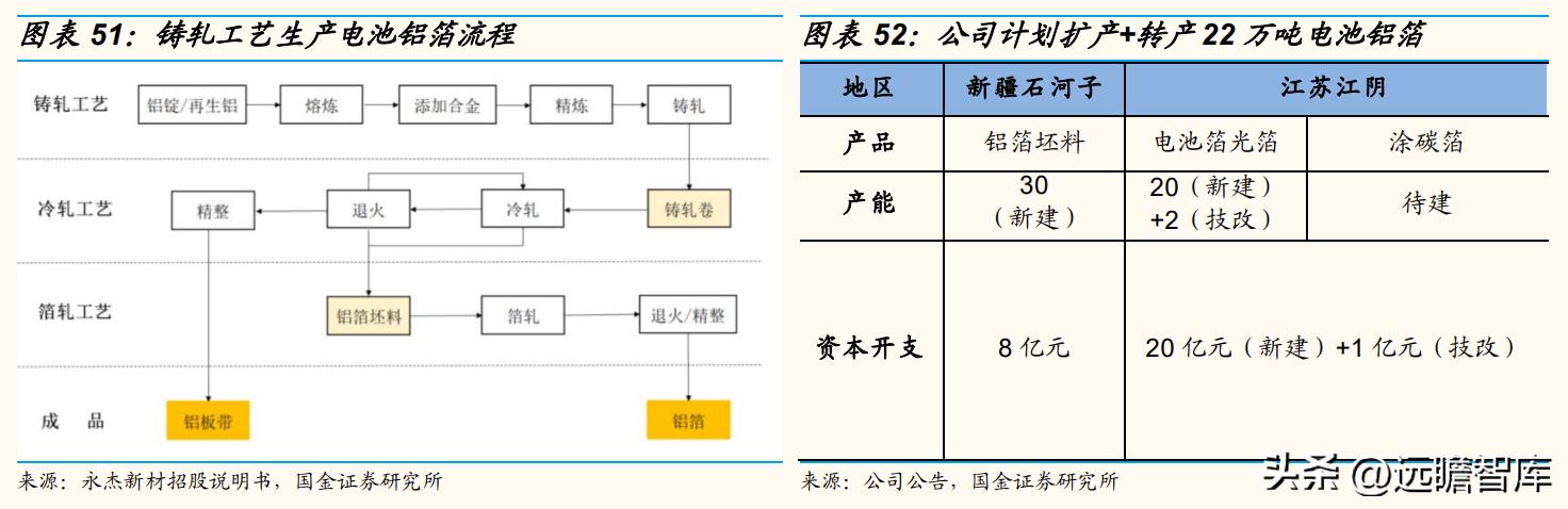天山铝业股龙头,天山铝业利润的可持续性