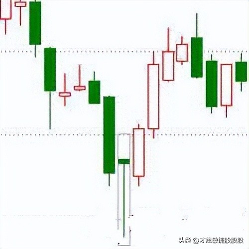 股票k线图三条线合并,股票底部k线组合图解