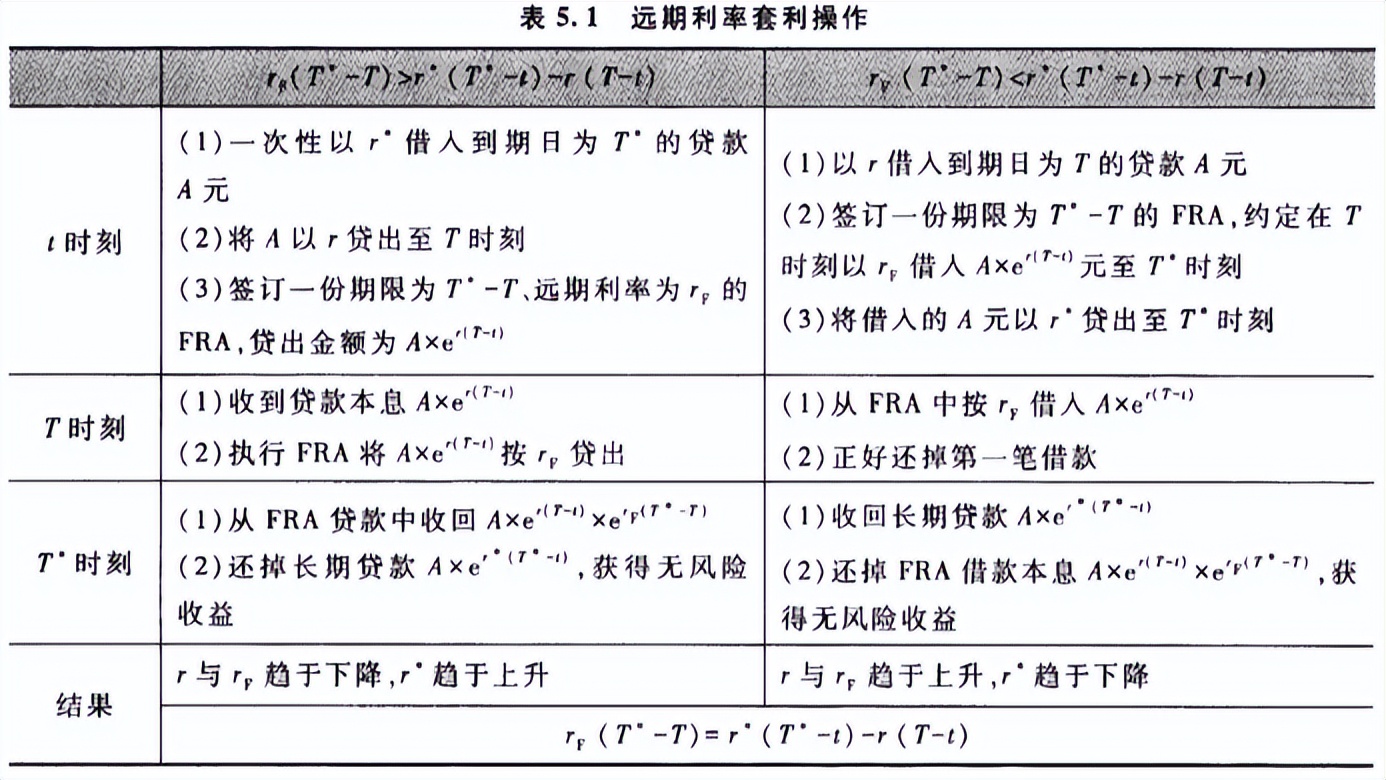 金融的计算公式,100个金融名词解释