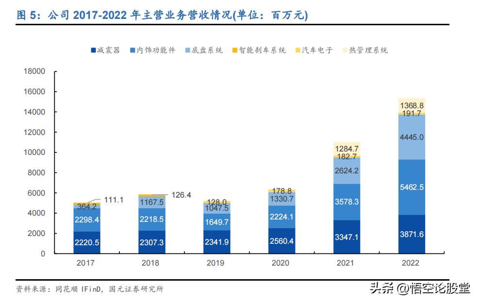 秒懂上市公司——拓普集团(601689)