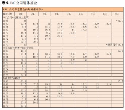 投资的道与术——兼论1月A股下跌的原因