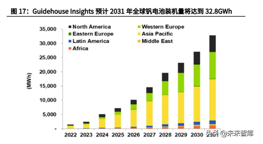 关于钒电池,钒电池深度解析