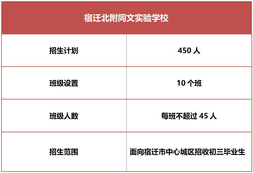 综合高中招生简章2023,高中学校招生简章2023
