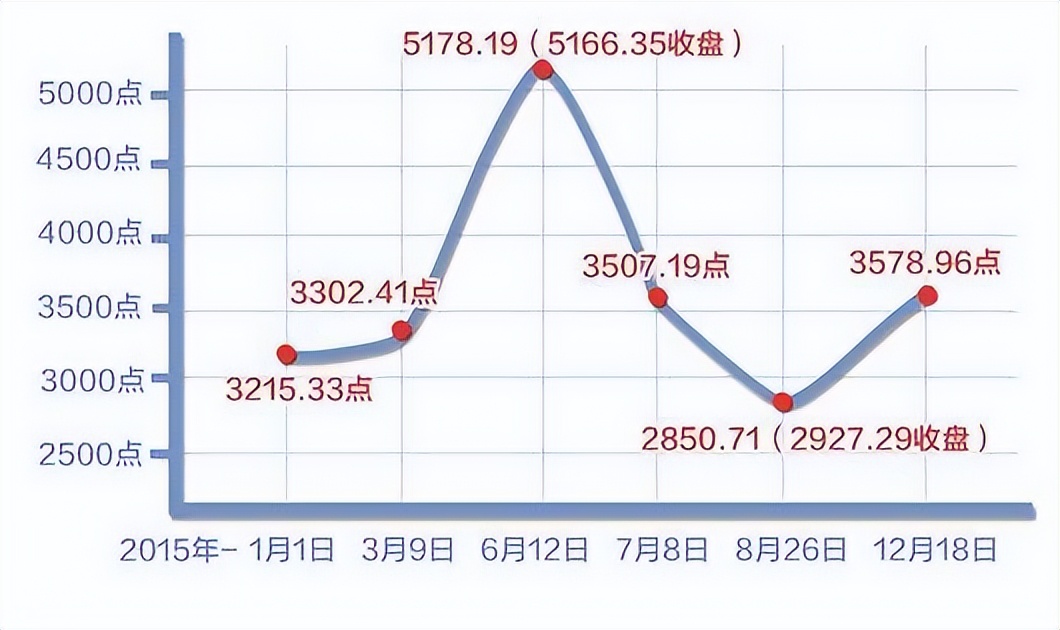 深度揭秘大牛股,2015年大牛市哪些股票翻10倍