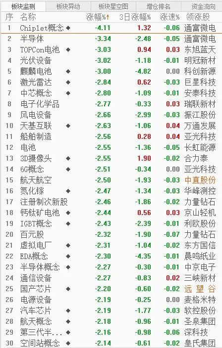 今日看股,今日牛股看点