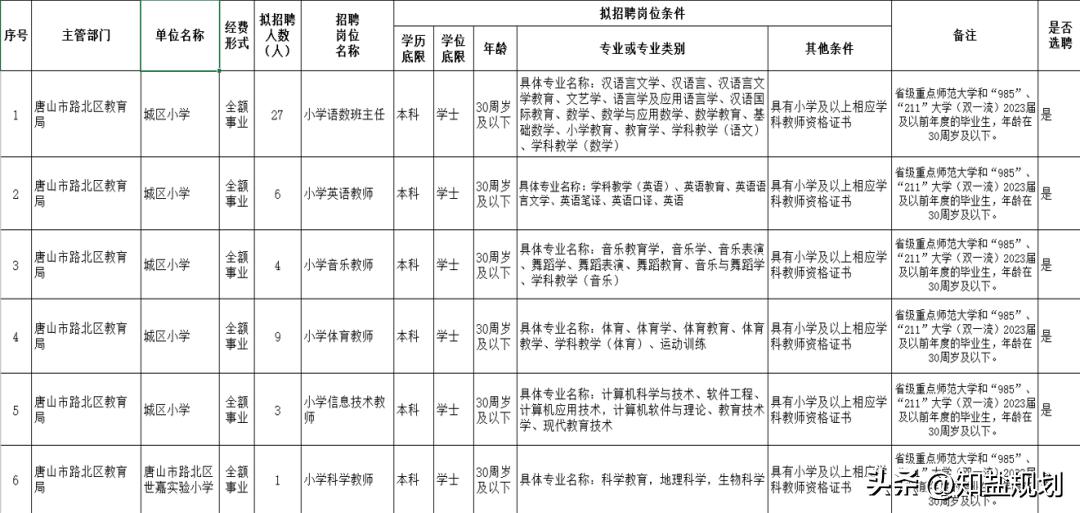人才稀缺职业,师范专业会成为冷门专业吗