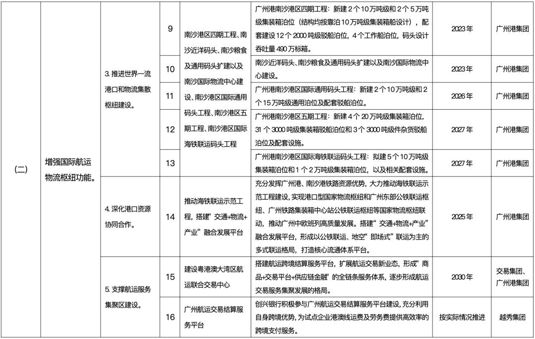 南沙社保五改三 (2022南沙区社保优惠政策)