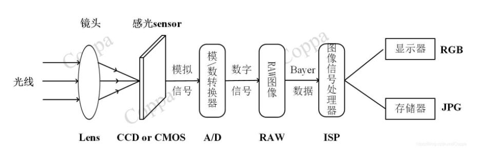 为何手机ip68还会进水,ip68也会扬声器进水吗
