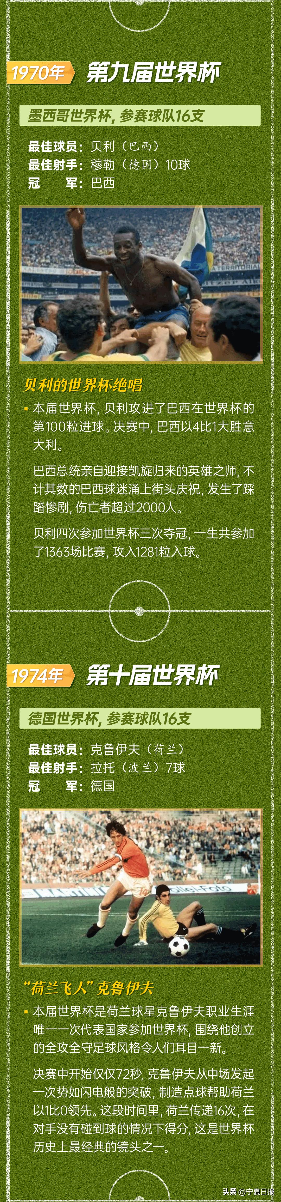 历届世界杯梅西和c罗,梅西贝利马拉多纳c罗对比图