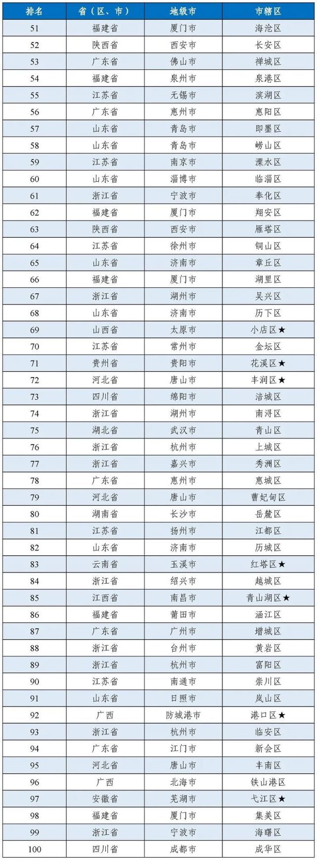 青岛各县工业百强县,青岛十大工业强镇