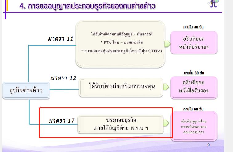 如何避免被泰国政府打击?通过外国人公司和BOI尽快合规化