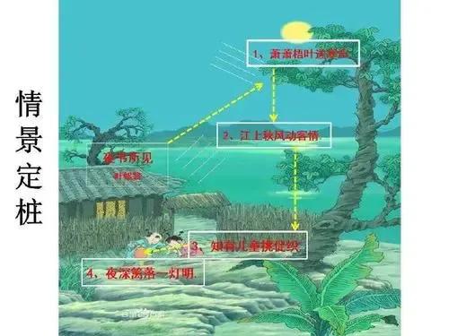 五个记忆技巧背书过目不忘,背书记忆效果最好的时间段