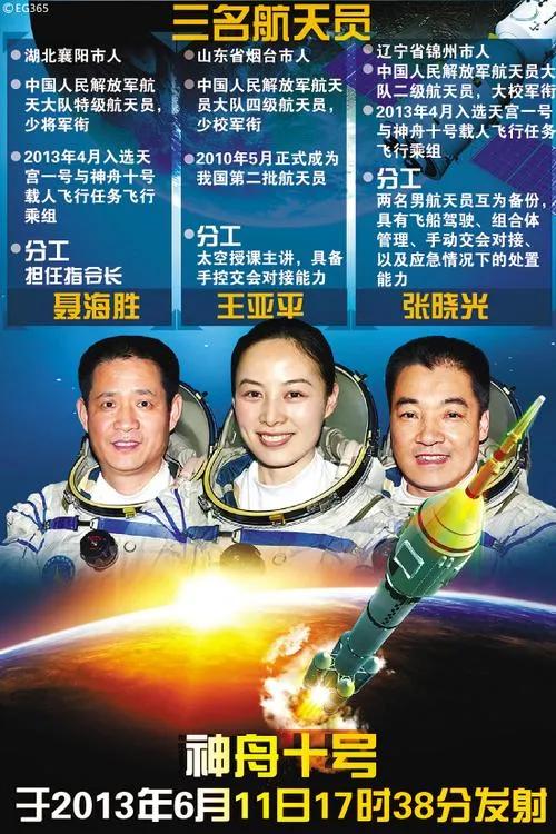 一图回顾历次飞天的神舟航天员,历次神舟飞船航天员一览表