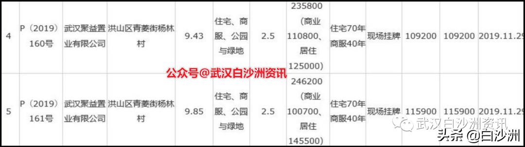 青菱大华公园城市项目,青菱和雅东方会不会烂尾