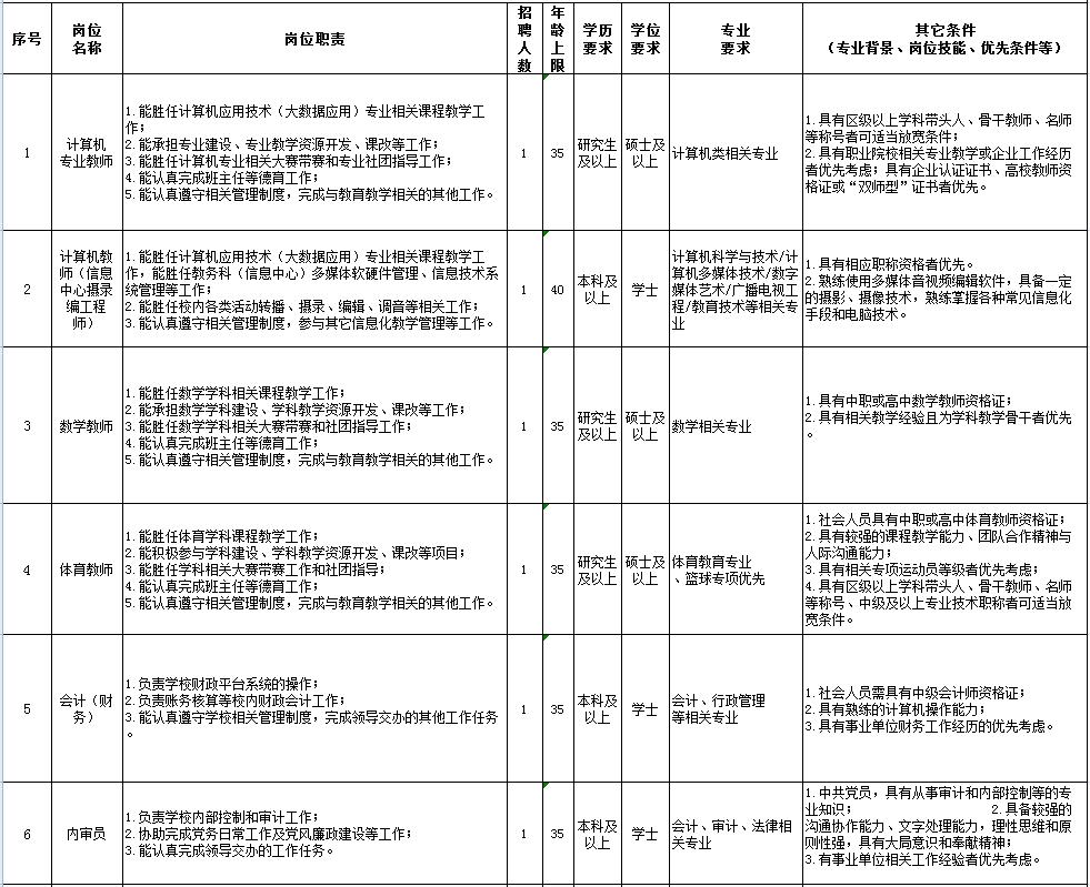 上海工商外国语学院招浙江考生吗,上海工商外国语学校社团招新