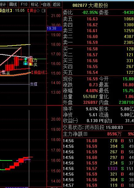 芯片大黑马大港股份,大港股份存储芯片