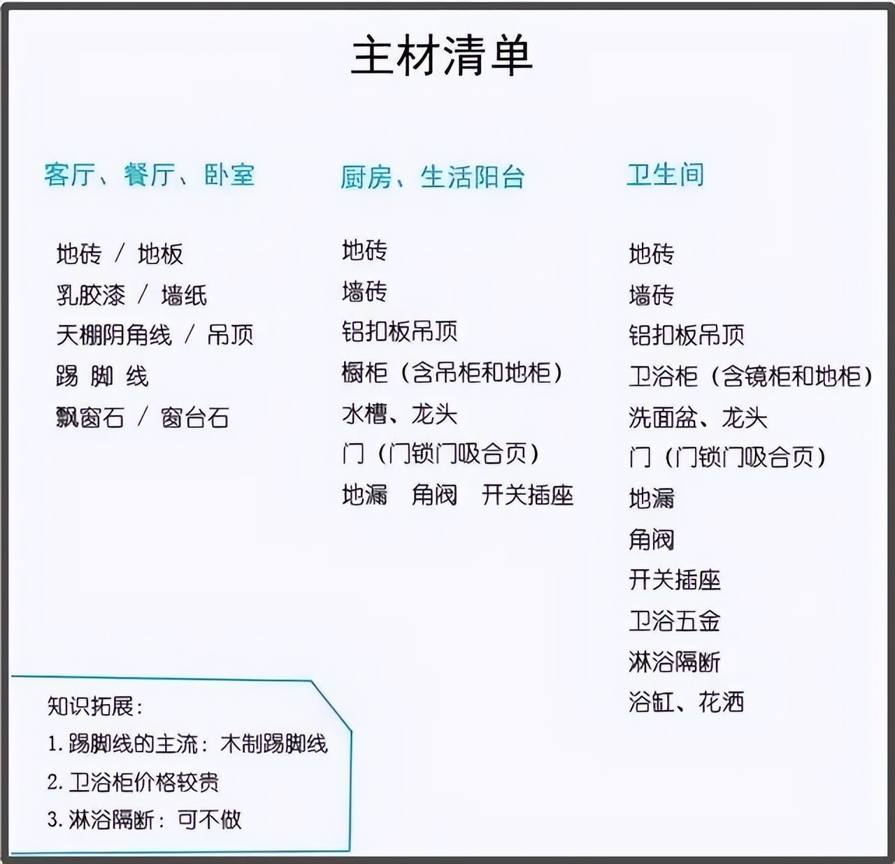 300平方别墅装修费用预算,800平别墅装修费用清单明细表