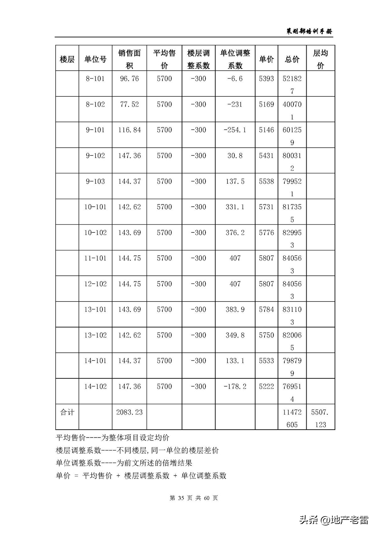 房地产公司培训资料,房地产开发部培训课程