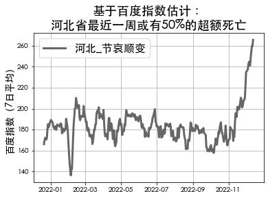 百度指数进行数据分析,百度指数怎样看最近一年的