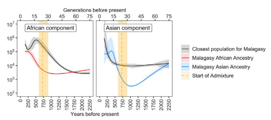 健康人群的心脏骤停与PM2.5浓度升高相关，神经假体能帮助失语者“说话”|国际科研周报