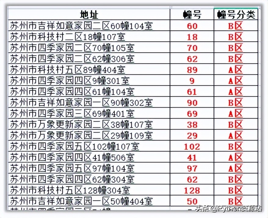python自动化和爬虫,pythonexcel自动化