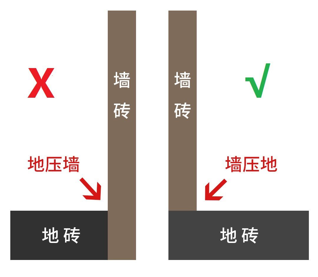 瓷砖施工出现问题怎么办,瓷砖在施工中应该怎么处理