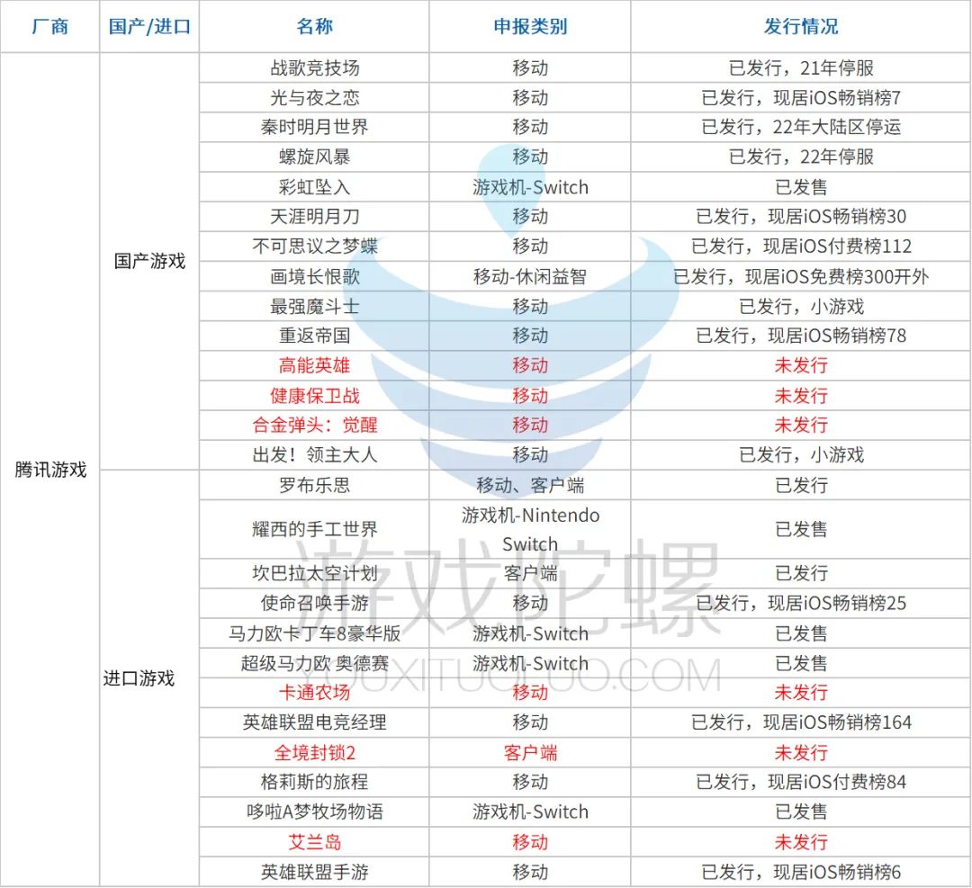 版号最新名单,版号介绍大全
