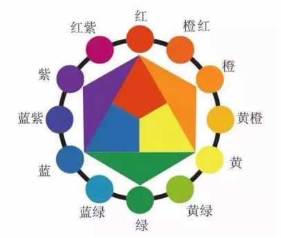 穿衣的搭配技巧与方法,穿衣新技巧