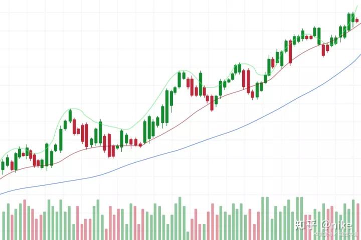 外汇趋势不可逆,外汇趋势是什么意思