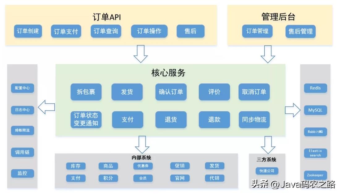 阿里二面95分钟能进入下一轮吗,阿里二面三面通过率